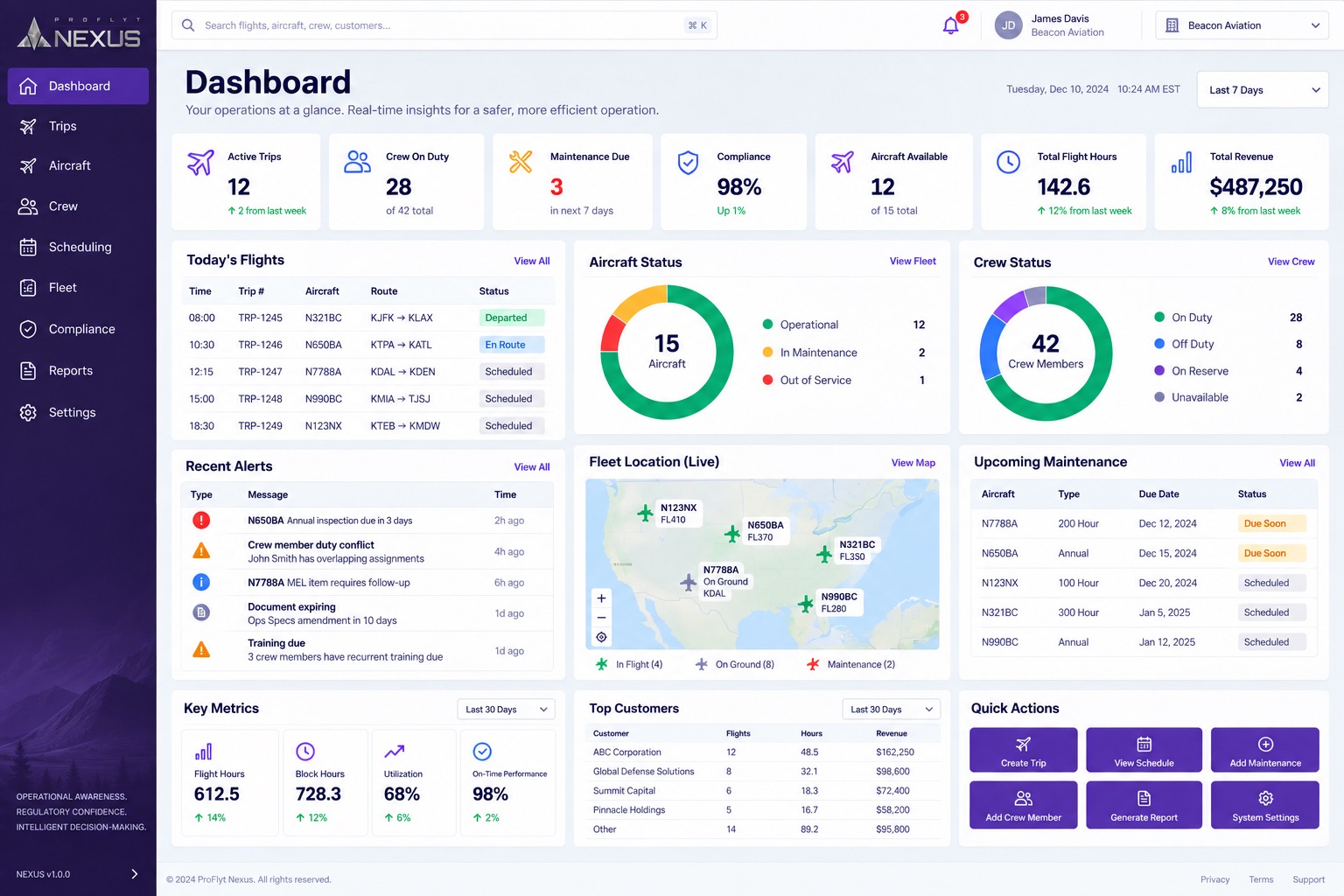 ProFlyt Nexus operations dashboard